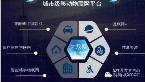 物联网应用技术：推动未来产业革命