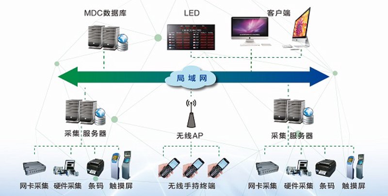 物联网应用技术：推动未来发展的新引擎