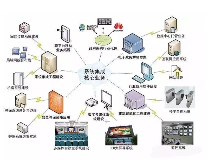 物联网应用技术：推动未来发展的关键力量