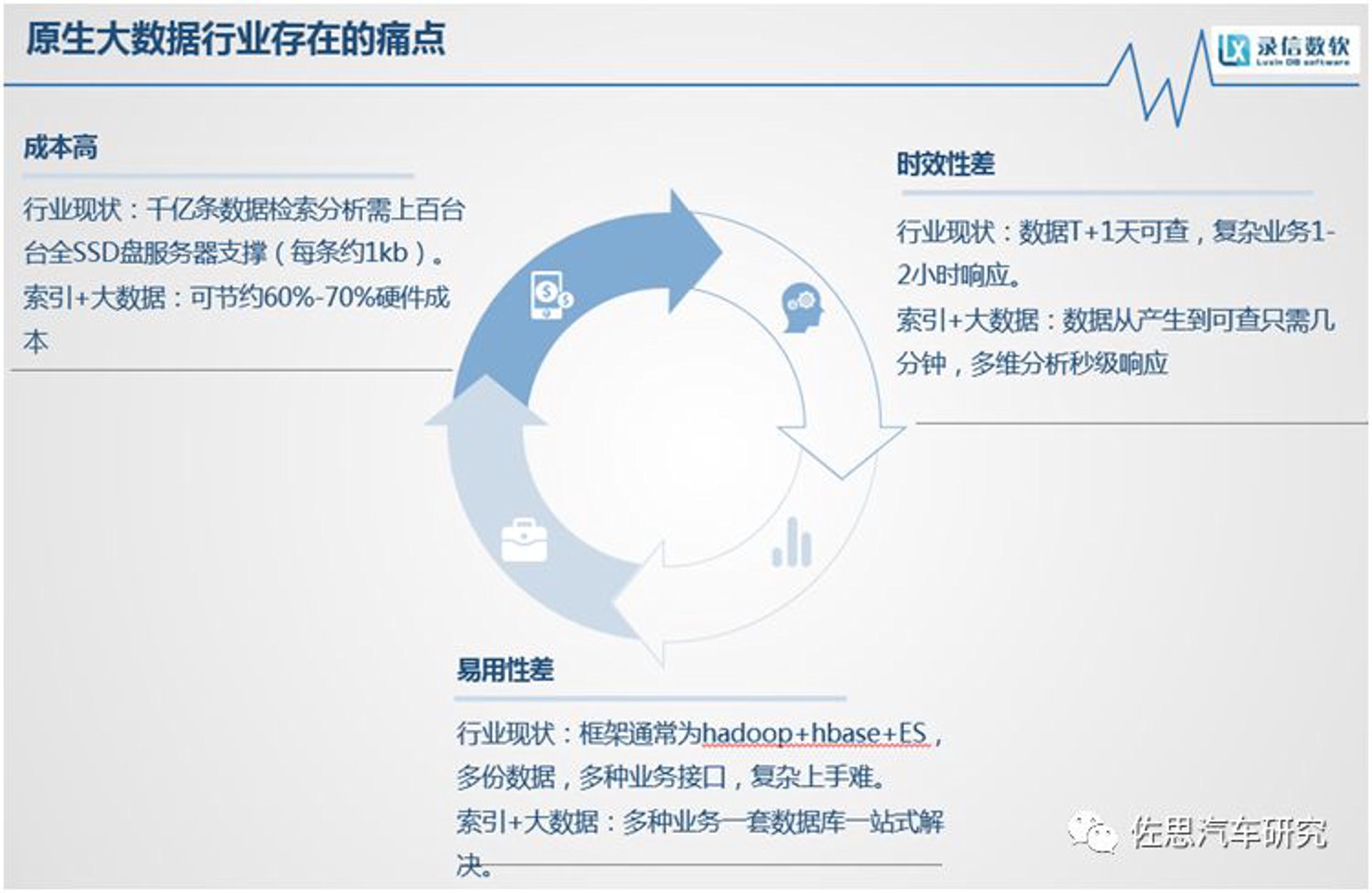 信数智能科技