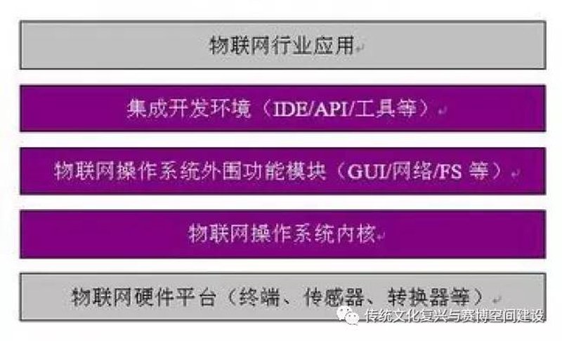 物联网应用技术：从数据到智慧生活