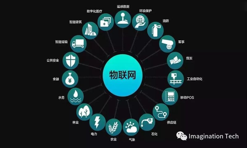 物联网应用技术：如何开启未来