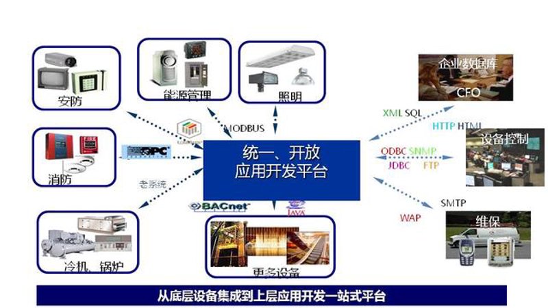什么是软件开发？这是一个经常被提及但又常常让人一头雾水的话题。